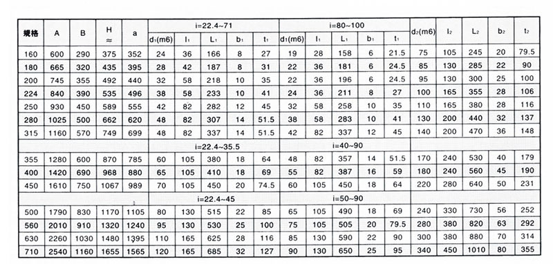 減速機(jī)廠家——ZSY三級(jí)齒輪減速機(jī)