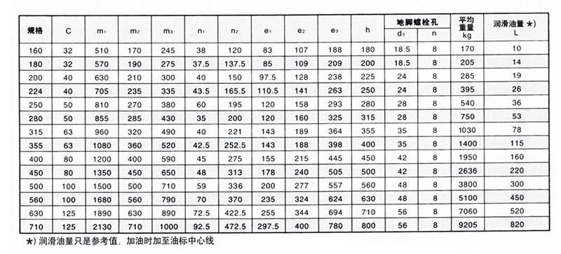 減速機(jī)廠家——ZSY三級(jí)齒輪減速機(jī)