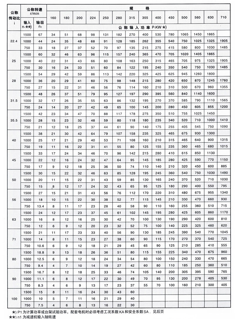 減速機(jī)廠家——ZSY三級(jí)齒輪減速機(jī)