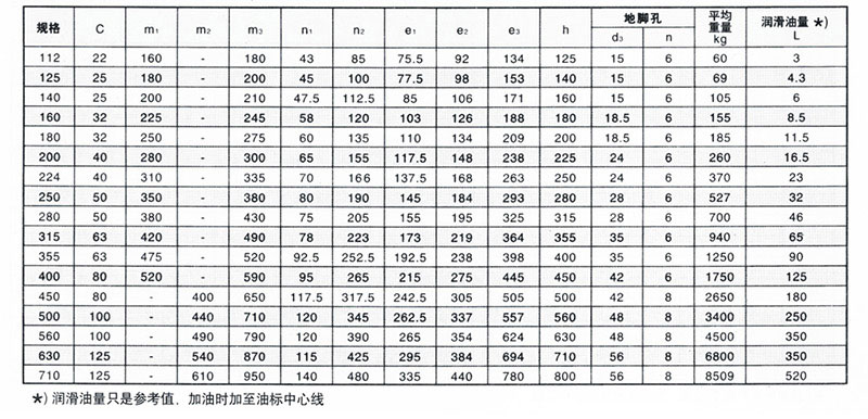 減速機(jī)廠家——ZLY兩級齒輪減速機(jī)