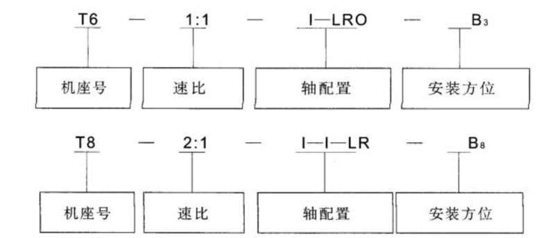 減速機(jī)廠家——T系列螺旋錐齒輪轉(zhuǎn)向器