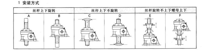 蝸輪絲桿升降機(jī)廠家——SJ蝸輪絲桿升降機(jī)