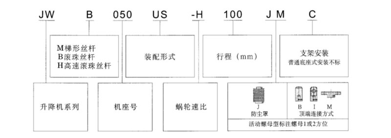 蝸輪絲桿升降機(jī)廠家——減速機(jī)廠家