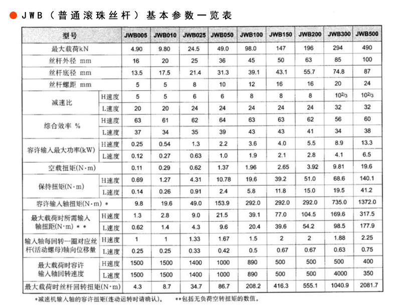 蝸輪絲桿升降機(jī)廠家——減速機(jī)廠家