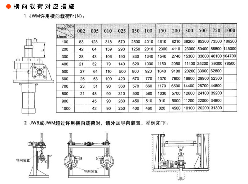 蝸輪絲桿升降機(jī)廠家——減速機(jī)廠家