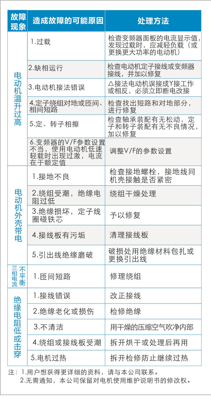 產(chǎn)品說(shuō)明書(shū)